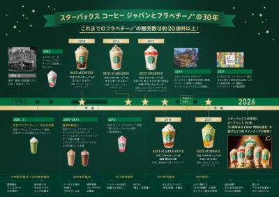 【スタバ】あなたが初めて飲んだフラペは？累計20億杯が紡いだフラペチーノ30年の記憶を振り返る